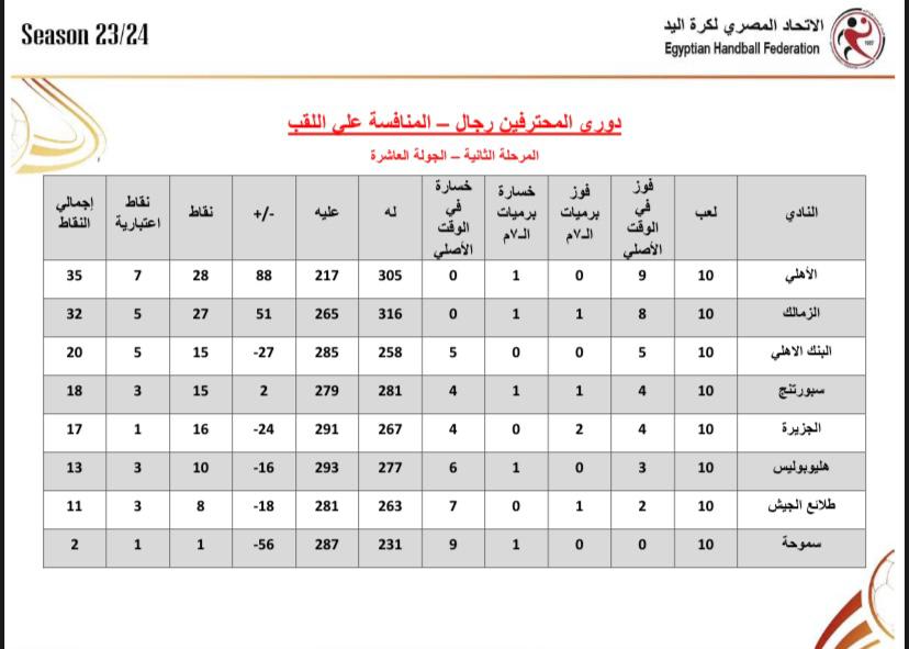 دورى المحترفين لليد