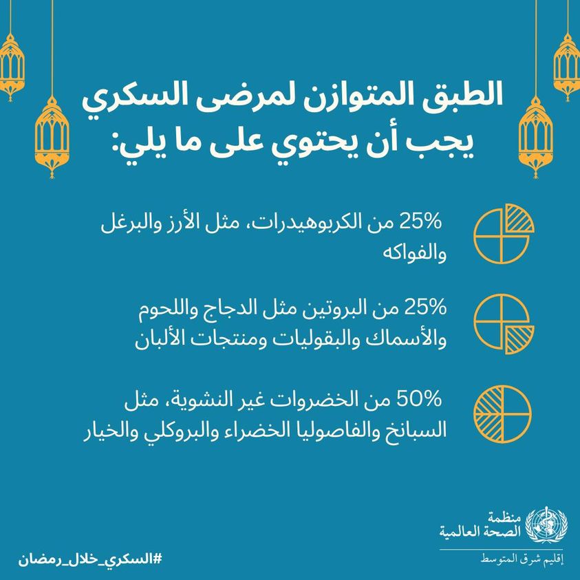 الطبق المتوازن لمريض السكر فى رمضان