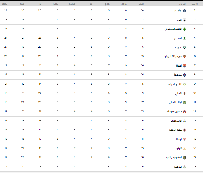 جدول ترتيب الدورى